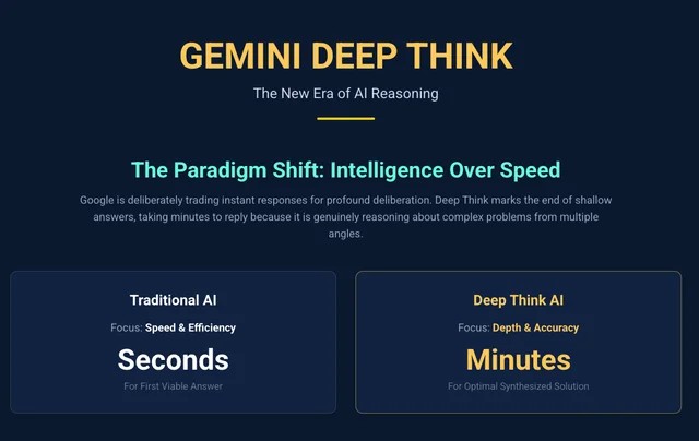 The New Era of AI: A Deep Dive into the Latest GPT Integrations and Model Updates