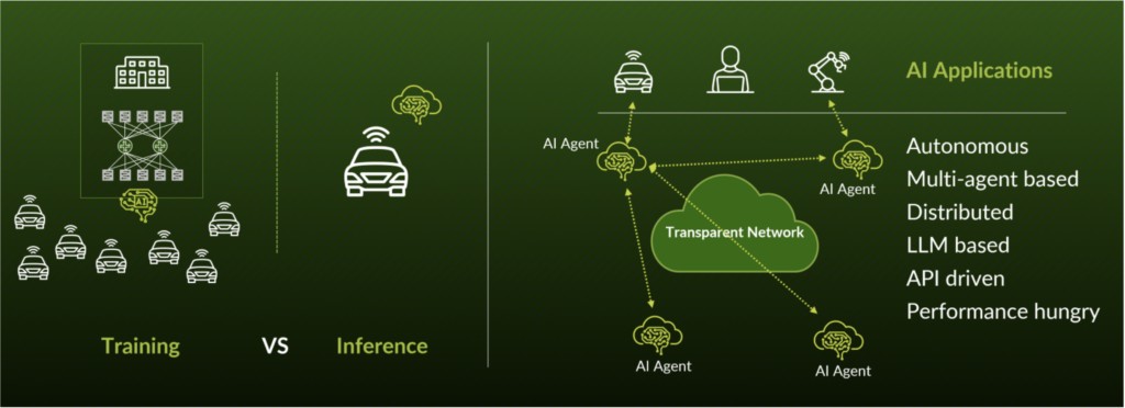 The Next Paradigm Shift in AI: Securing LLM Inference with Privacy-Preserving Computation