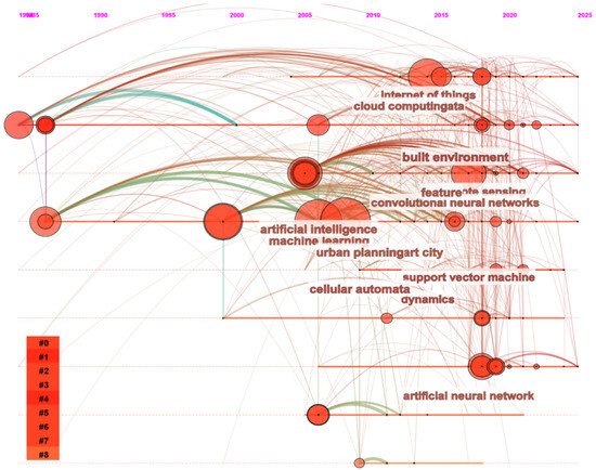 Beyond 4-Bit: The New Frontier of Extreme GPT Quantization Explained