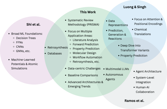 Cybersecurity analysis dashboard - Xiph Cyber - Cyber security analytics guide