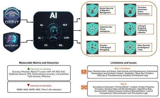 AI observability dashboard - Open 360 AI: Automated Observability & Root Cause Analysis