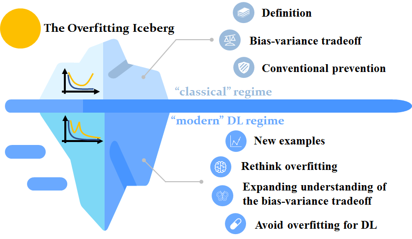 AI customization interface - Understanding AI personalization in 2025 | Data-led ...