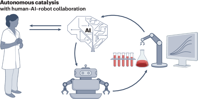 autonomous AI agent - Autonomous AI Agents for Finance: Reshaping the Future