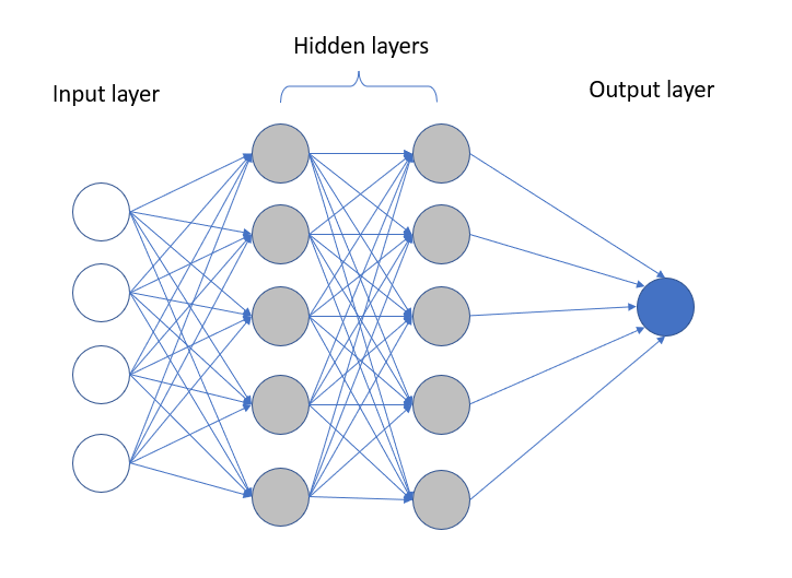 AI training visualization - Visualize Deep Learning Models using Visualkeras - Analytics Vidhya