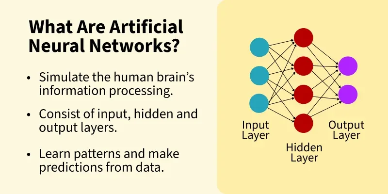 Artificial neural network - Artificial Neural Networks and its Applications - GeeksforGeeks