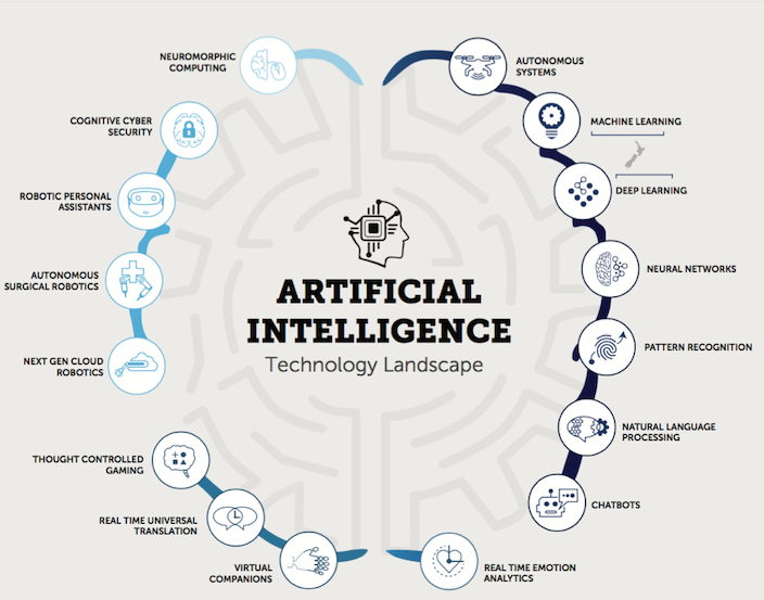 AI analyzing computer code - How AI Will Transform Data Analysis in 2025 - Salesforce