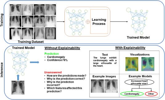 AI model evaluation visualization - Journey into Visual AI: Exploring FiftyOne Together — Part IV ...