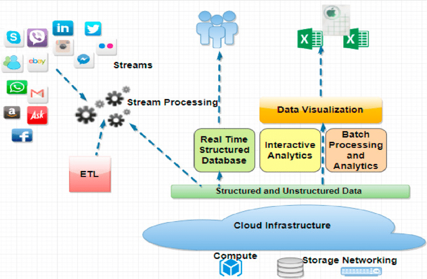 cloud applications integration - What is Cloud Integration? | TIBCO
