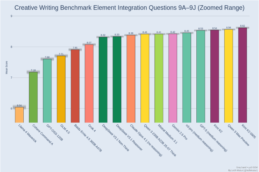 AI model comparison chart - An open-source AI comparison - Within3