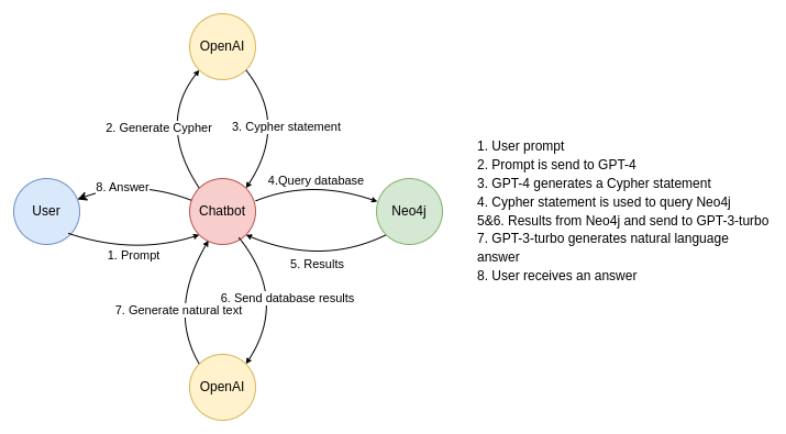 AI agents - AI Agents: Memory Systems and Graph Database Integration