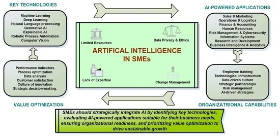 satellite image segmentation - Left: Original satellite image. Right: Semantic segmentation of ...
