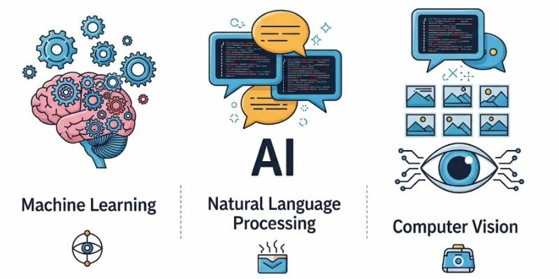 artificial intelligence computer vision - What is Artificial Intelligence? A Simple Guide for Businesses ...
