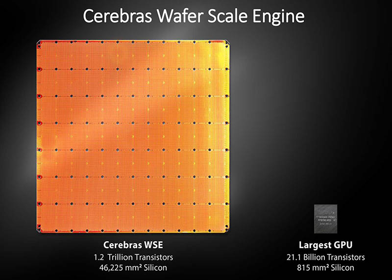 Cerebras Wafer-Scale Engine - Cerebras Wafer Scale Engine AI chip is Largest Ever - ServeTheHome