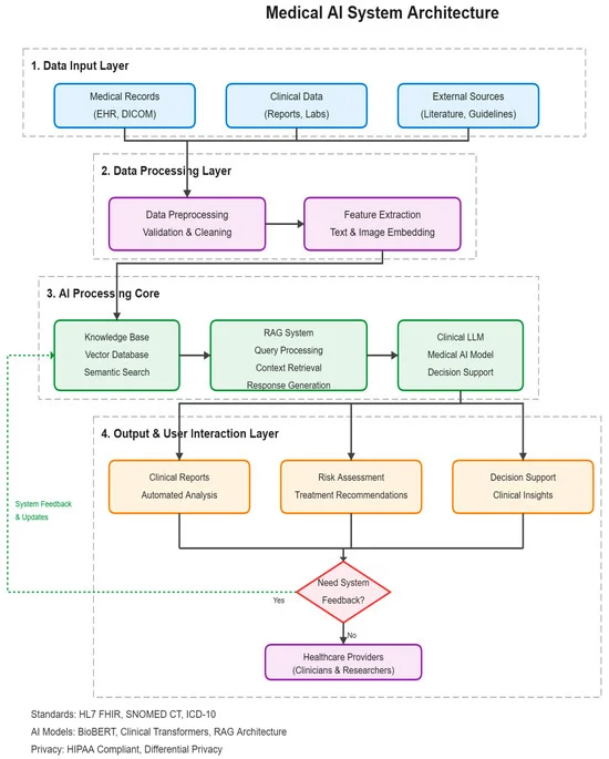 Python code on computer screen - Amazon.com: Large Canvas Wall Art Programming code on computer ...