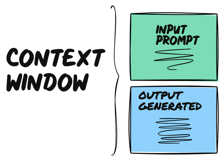 AI context window - What Are AI Tokens and Context Windows (And Why Should You Care)?