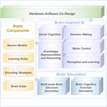 Neural network architecture - A figure of a neural network architecture. Activation functions ...
