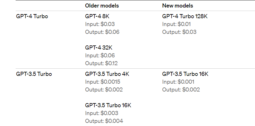 GPT-4 Turbo image input - Difference between old and new model - API - OpenAI Developer ...