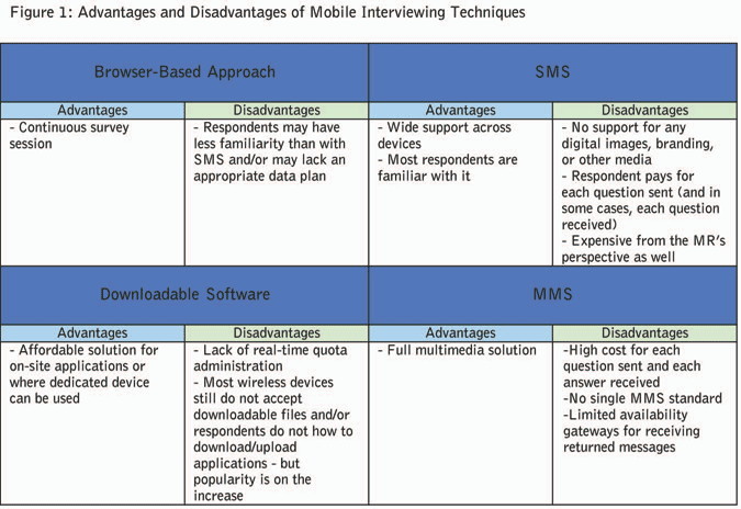 Cell tower with abstract data streams - By The Numbers: Online surveys move to wireless devices | Articles