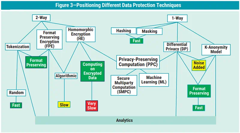 MPC data protection - 2021 Volume 2 Privacy Preserving Analytics and Secure Multiparty ...