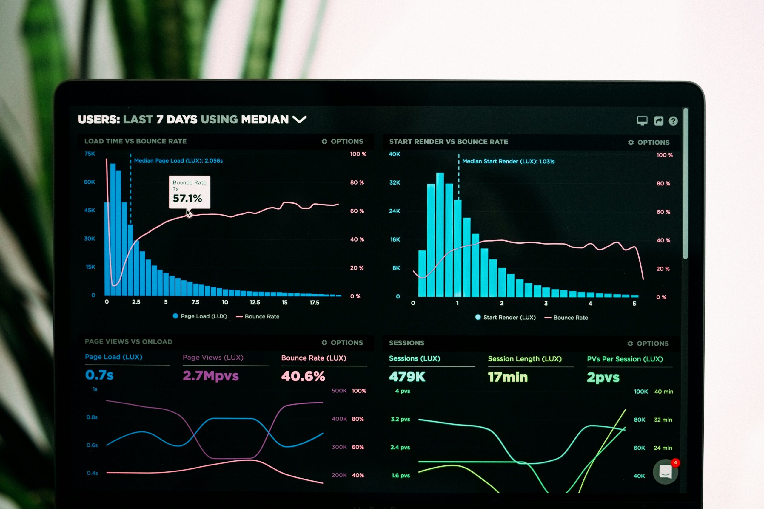 futuristic dashboard with SEO analytics and AI icons - Speedcurve Performance Analytics